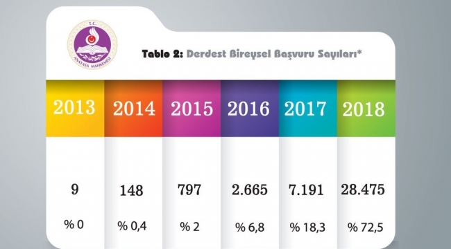 Anayasa Mahkemesi Bireysel Başvuru İstatistikleri (Eylül 2012-Haziran 2020)