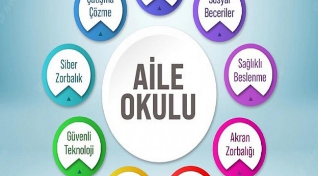 Aile Okulu Projesinden kimler faydalanabilir