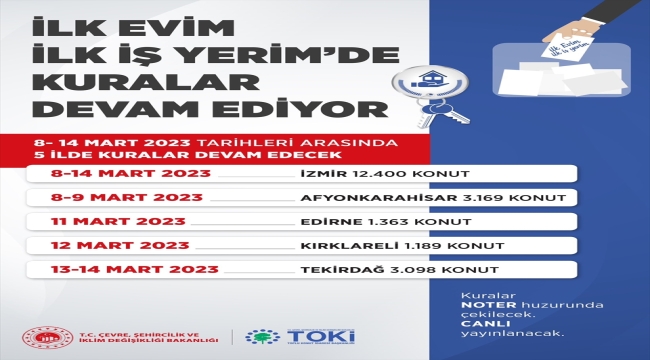 "İlk Evim, İlk İş Yerim" projesi kapsamında 5 ilde kuralar çekilecek