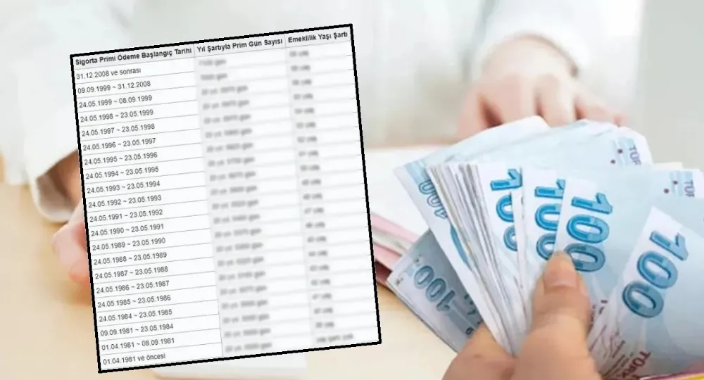 Kademeli Emeklilik Nedir, Kimler Faydalanır ve Şartları Nelerdir?