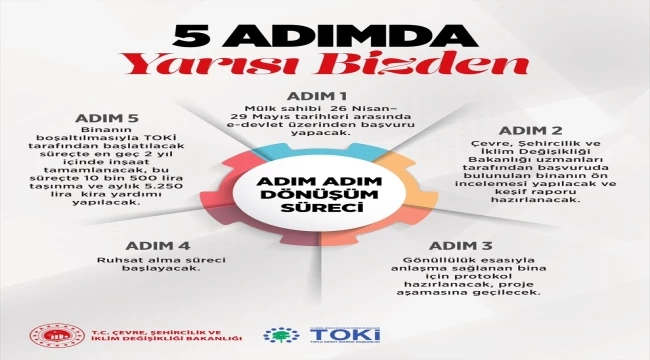 Bakan Kurum